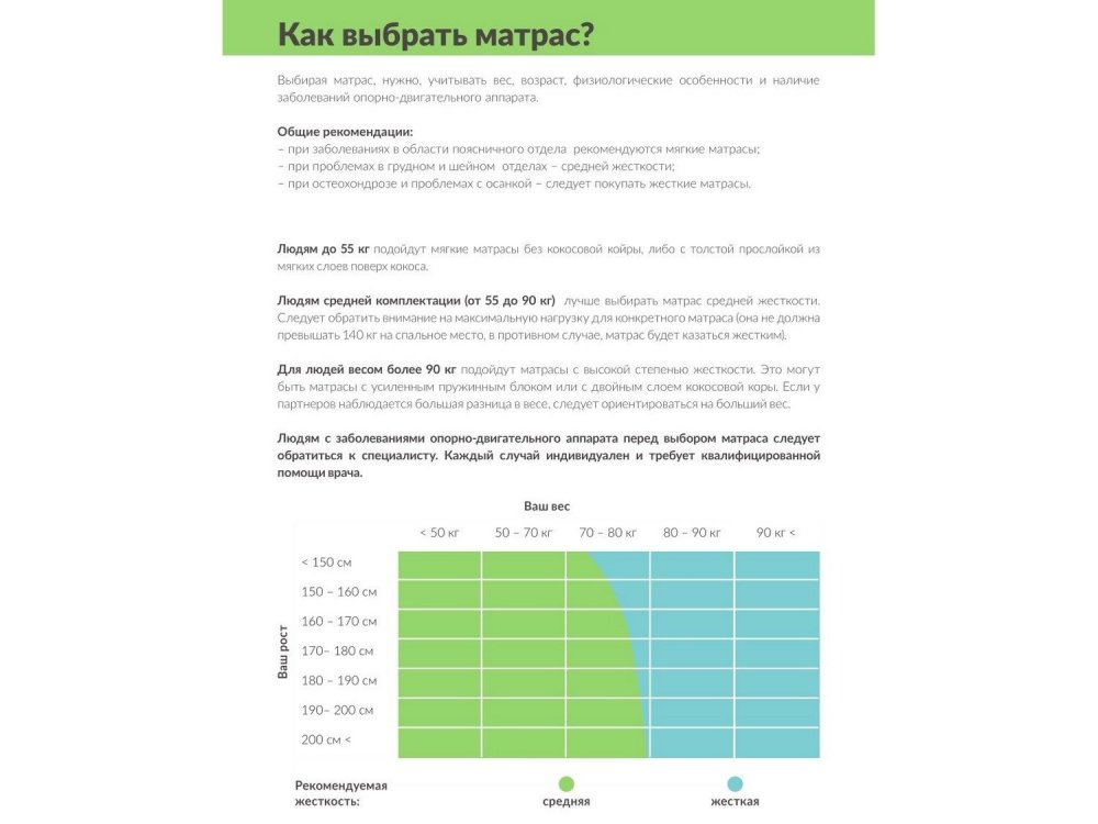 Матрас пружинный 1400 2000